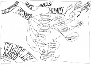 Reflections of the semester - concept map