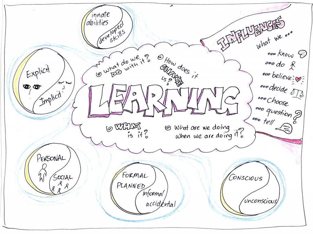 Personal definition of learning - first draft