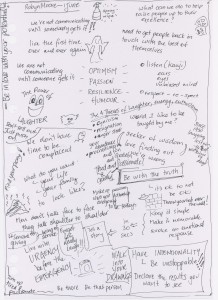 Notes from Robyn Moore's presentation